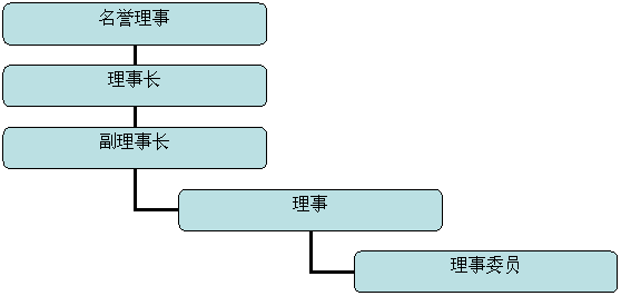 MYD