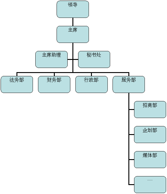 MYD